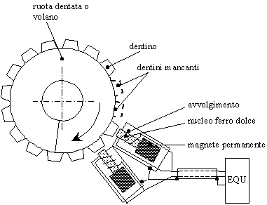 10p) Auto Tachimetro Gauge Cluster Motore Passo A Passo Di - Foto 8